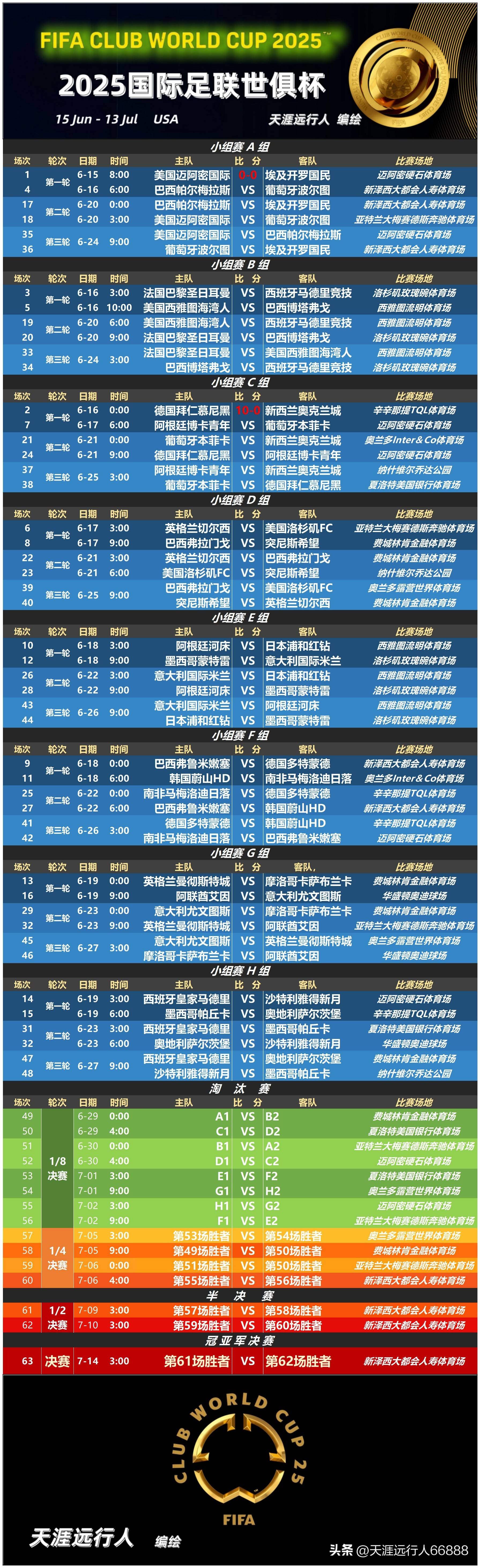 JBOSPORTS-拉齐奥冲刺阶段完成体检国际比赛日AC米兰调整名单以备国王杯，NBA常规赛窗口期再迎强敌瞬间刷屏的简单介绍