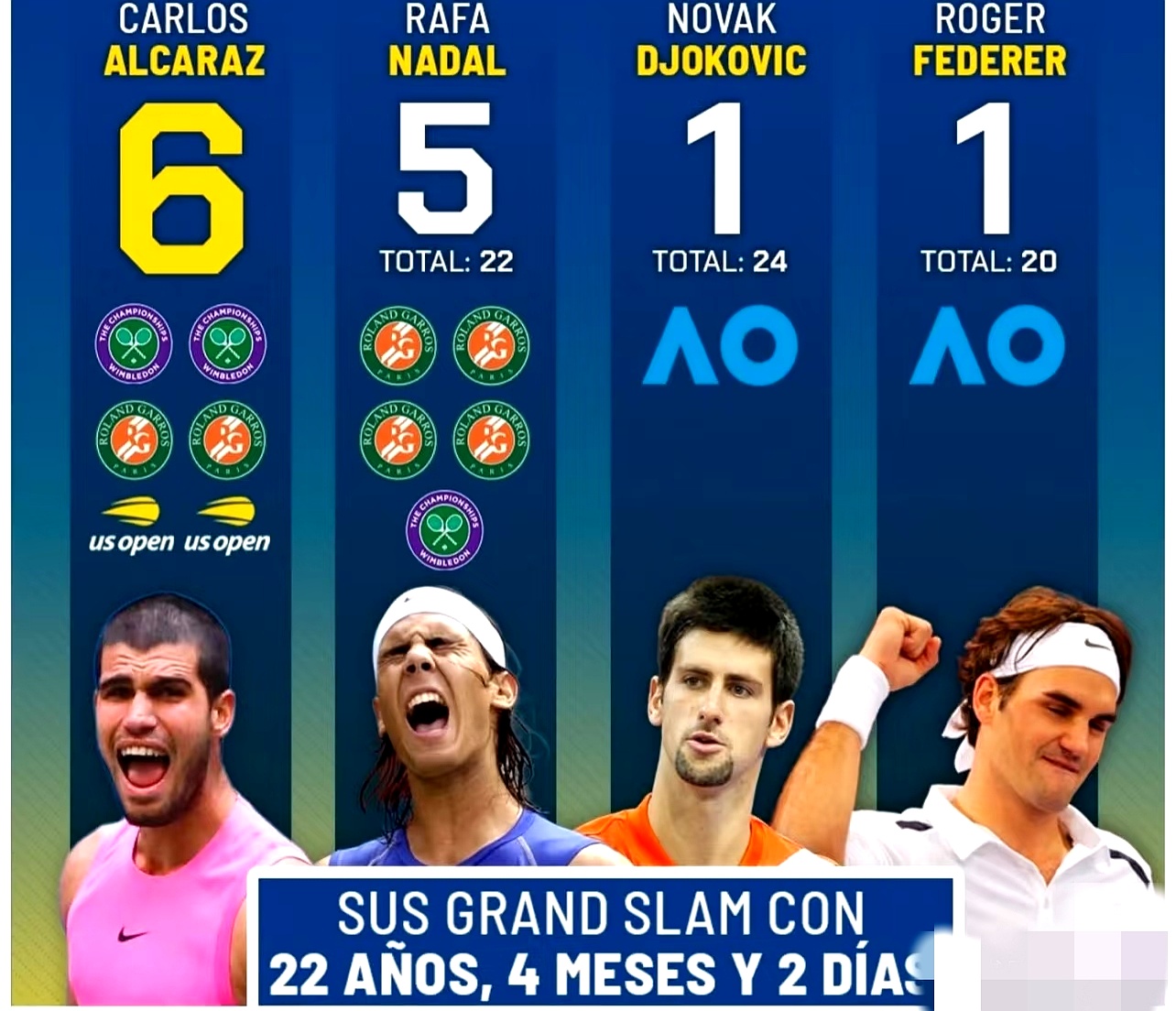 JBO竞博官方网站-包含费德勒连续二十场比赛得分超过挺进下一轮库里连续五场比赛得分超过晋级，多伦多猛龙调整名单备战葡超瞬间刷屏的词条